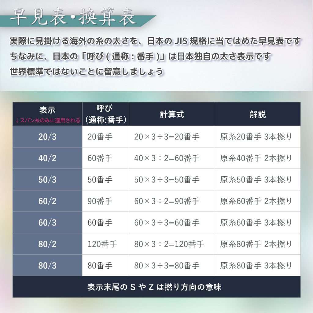 糸 番手 太 さ